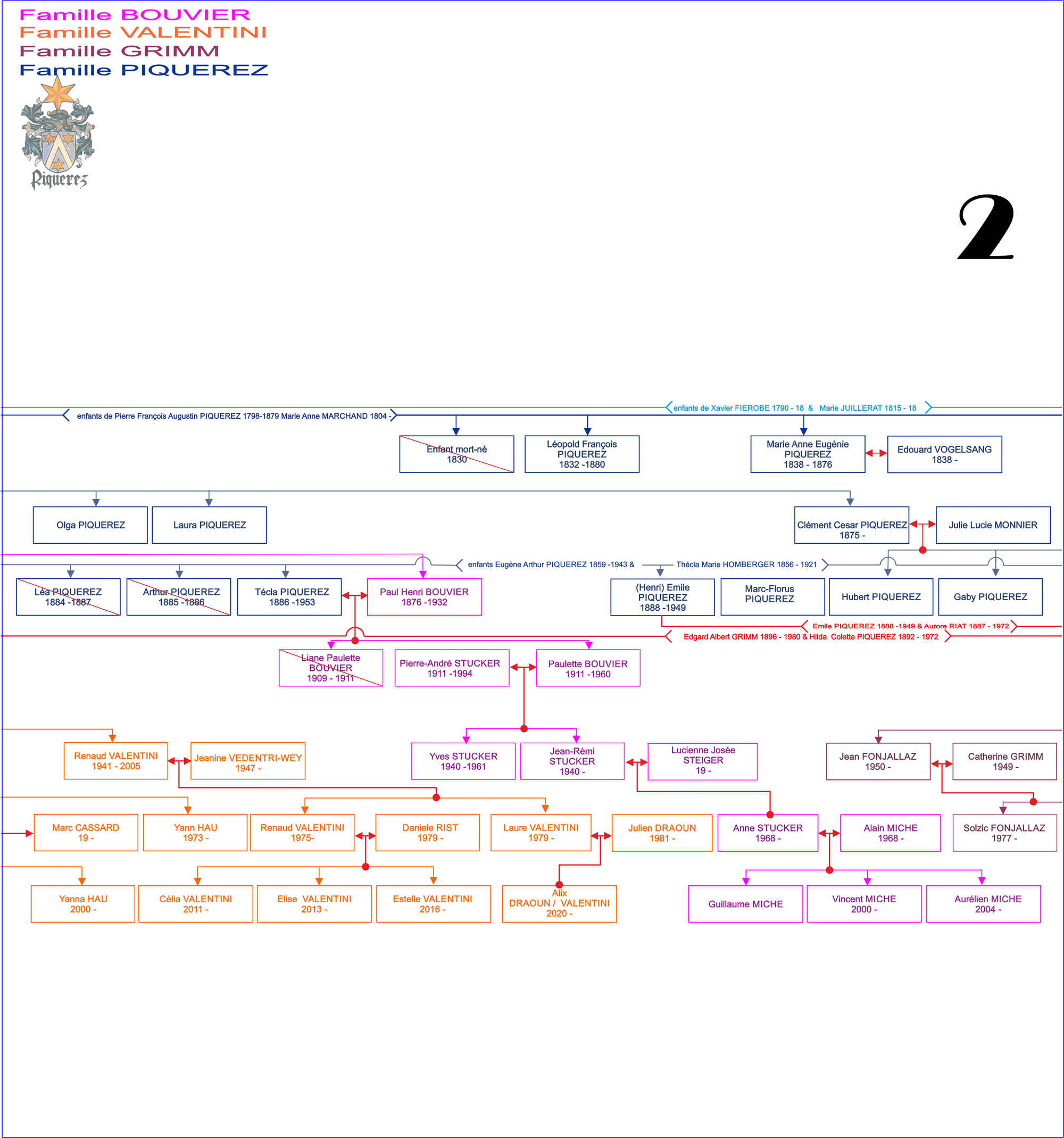 Actualisation arbre famille VALENTINI du 11/01/2024