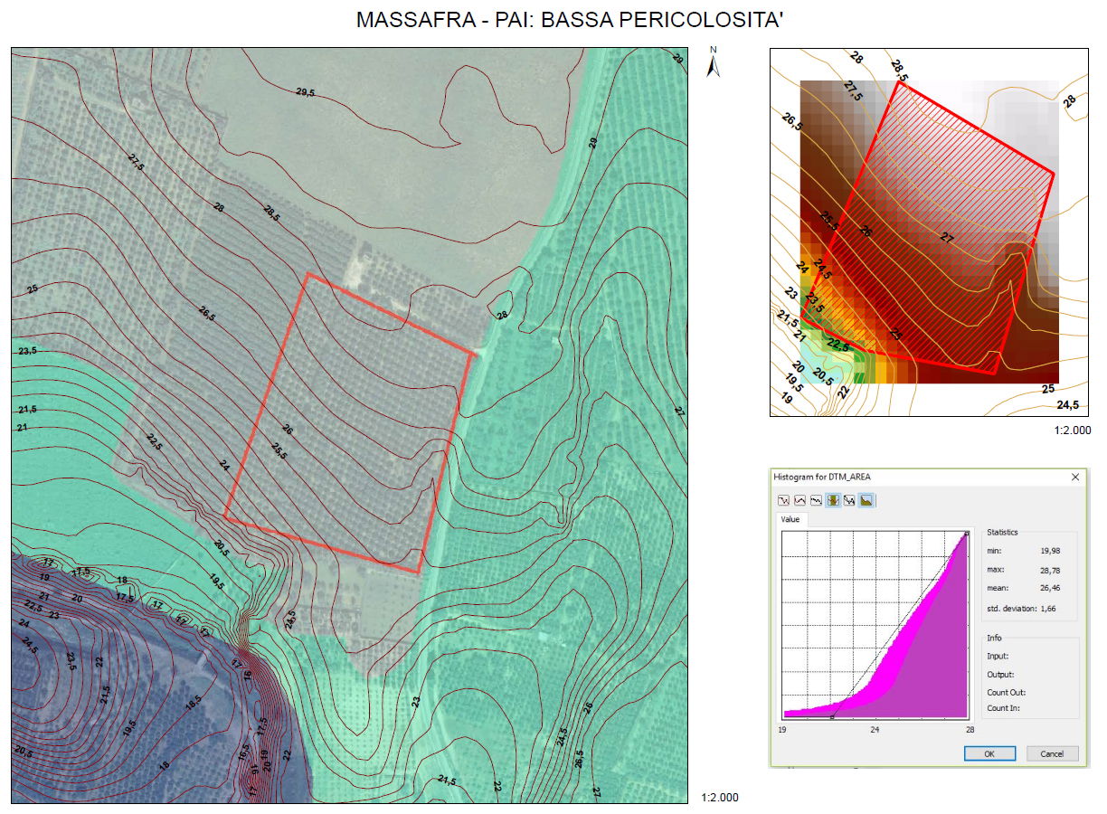 Studio di compatibilità idraulica - Massafra (TA)