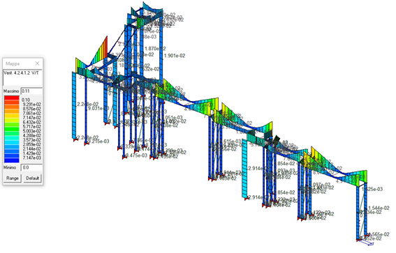 Progetto strutturale AS-BUILT per la realizzazione di due passerelle in carpenteria metallica presso stabilimento HEINEKEN S.P.A. - MARRA srl