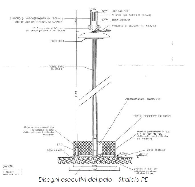 Progetto di adeguamento tecnologico della stazione radio base 5G WindTre s.p.a. - Comune di Alberobello (BA) - HQ/ZTE