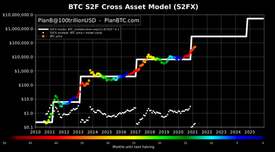 200T Blockchain I, &quot;The Fund&quot; image