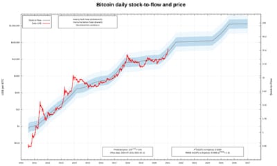 200T Blockchain I image