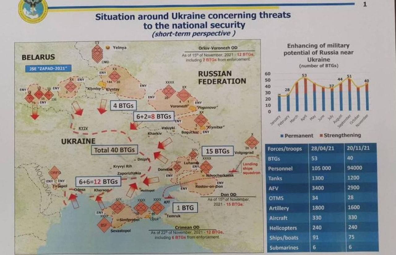 Россия стягивает войска к границе с Украиной