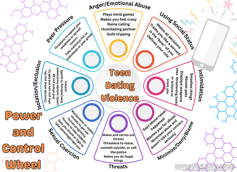 February is Teen Dating Violence Awareness Month