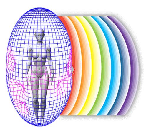 Human Bio-Field