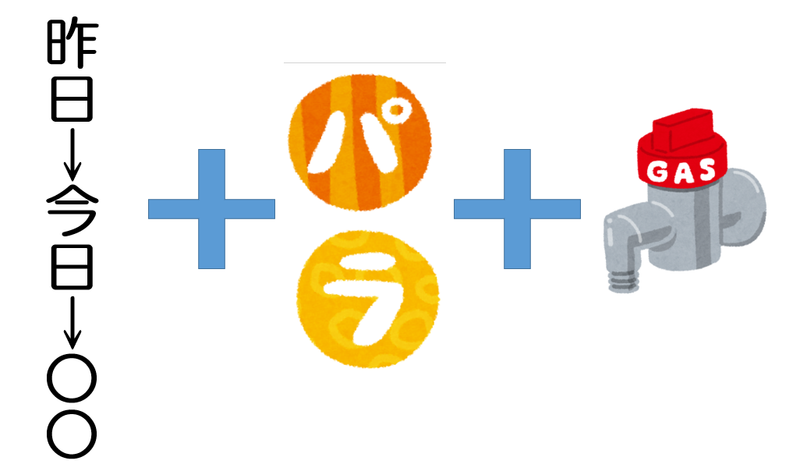 春の食材なぞなぞ３