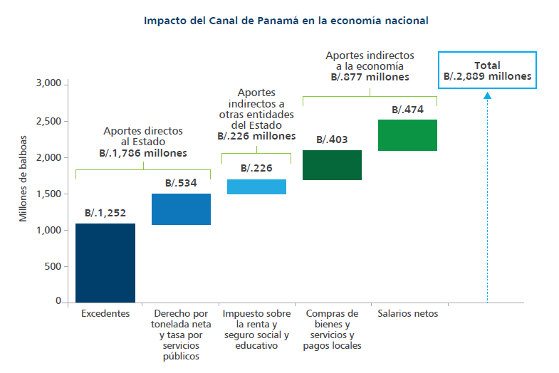 Beneficios económicos
