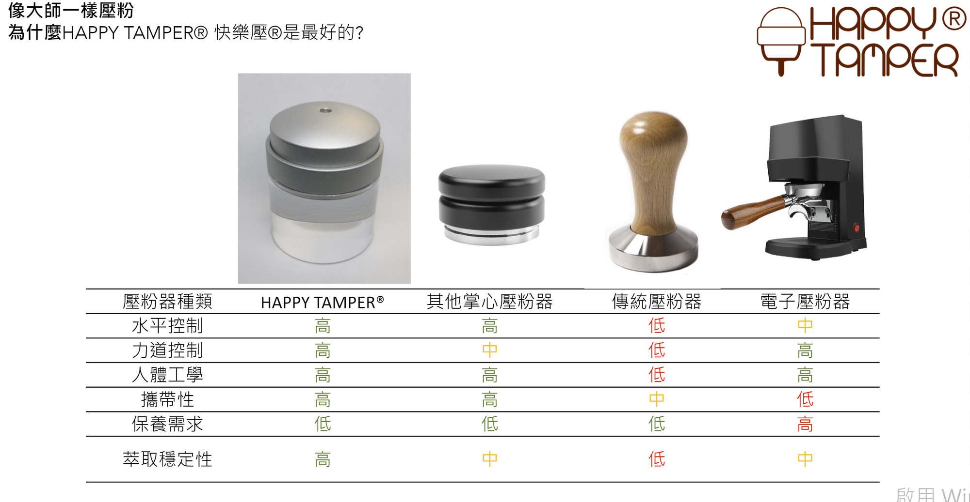 為什麼要選HAPPY TAMPER