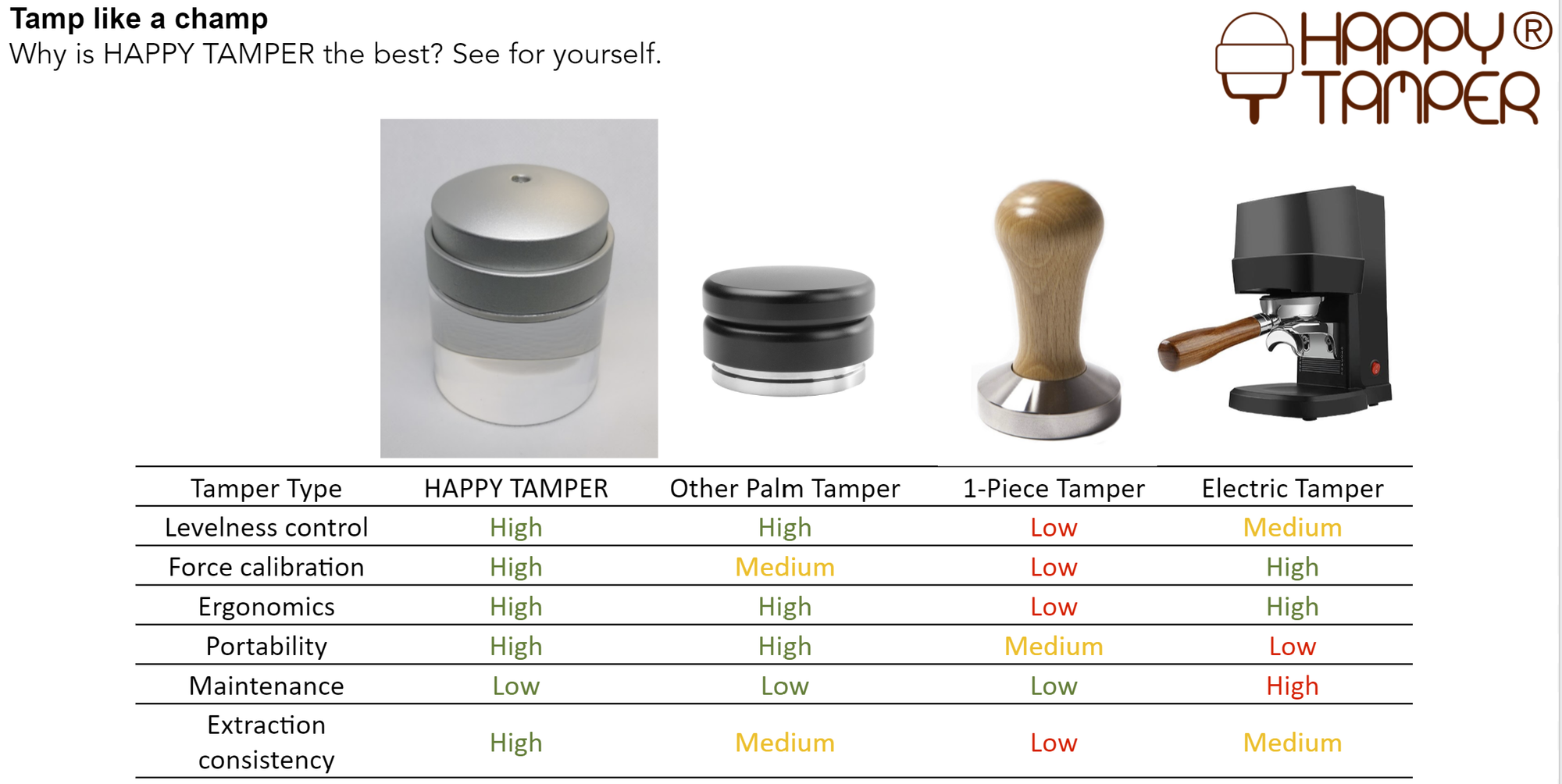 為什麼要選HAPPY TAMPER