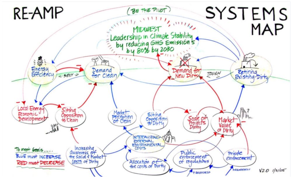 The RE-AMP Network