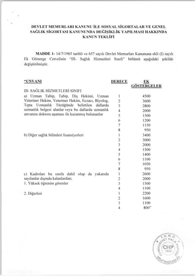 EK GÖSTERGE DÜZENLENMESİ BU KADAR ZORMU?