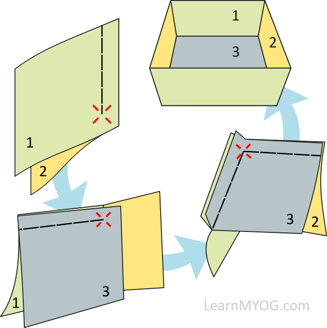 Sandy NG Box Corners