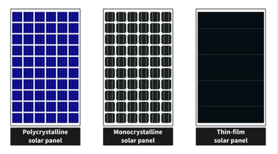 How Efficient Are Solar Panels