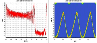 GPS Jamming - is it just a lot of noise?