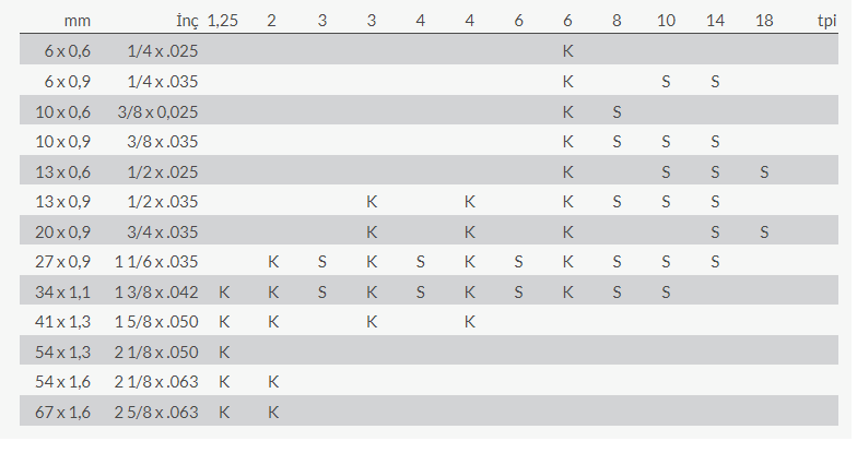 SCHNEİDER M42