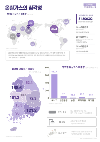 [인포그래픽] 온실가스 배출의 심각성