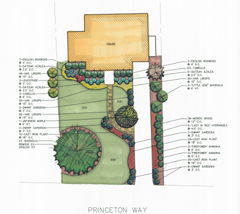 Residential Landscape Design