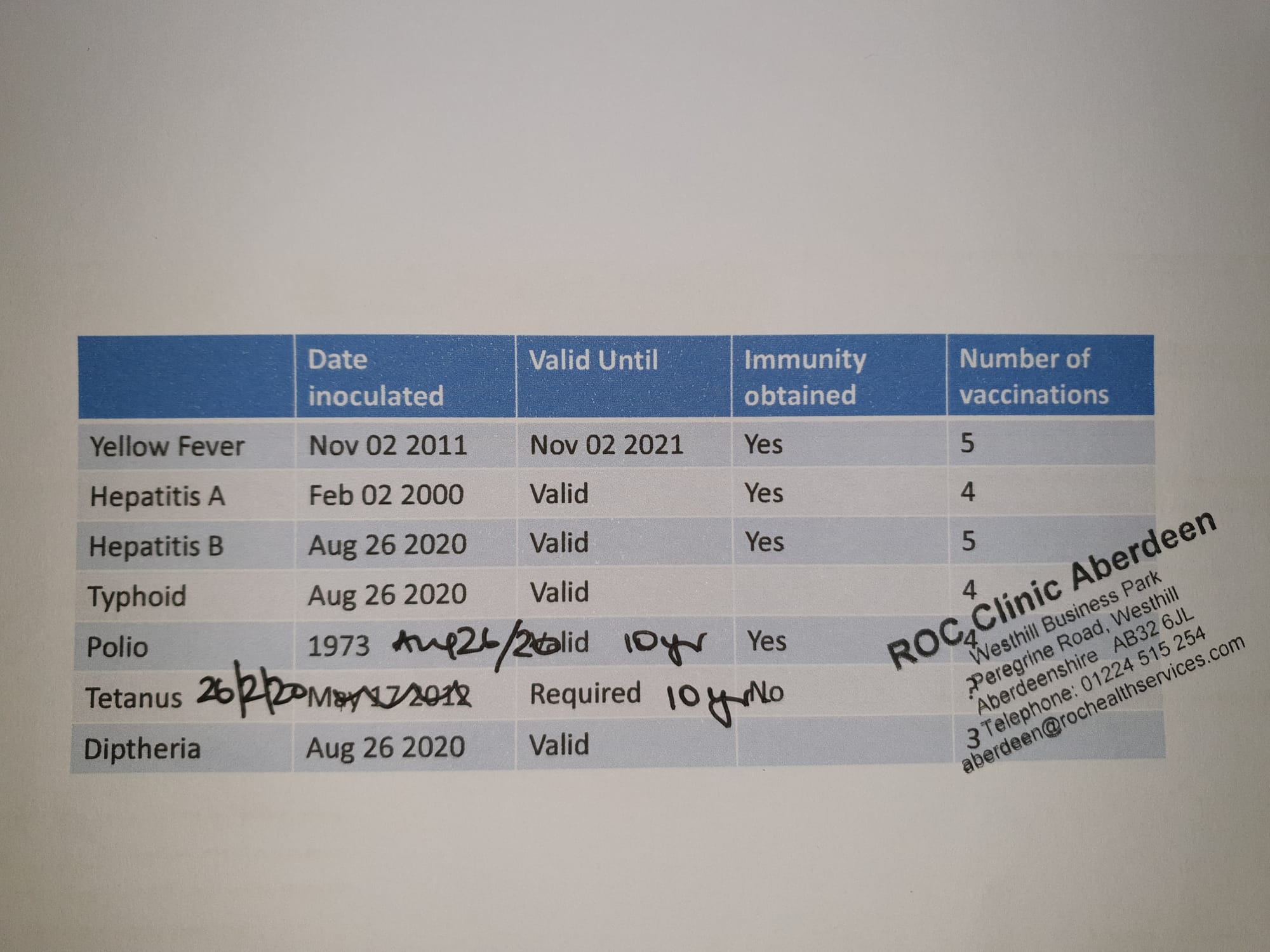 Full View of UKOOA in date Medical Certificate and vaccinations