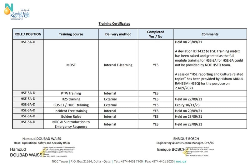 HSE Site Authority Training