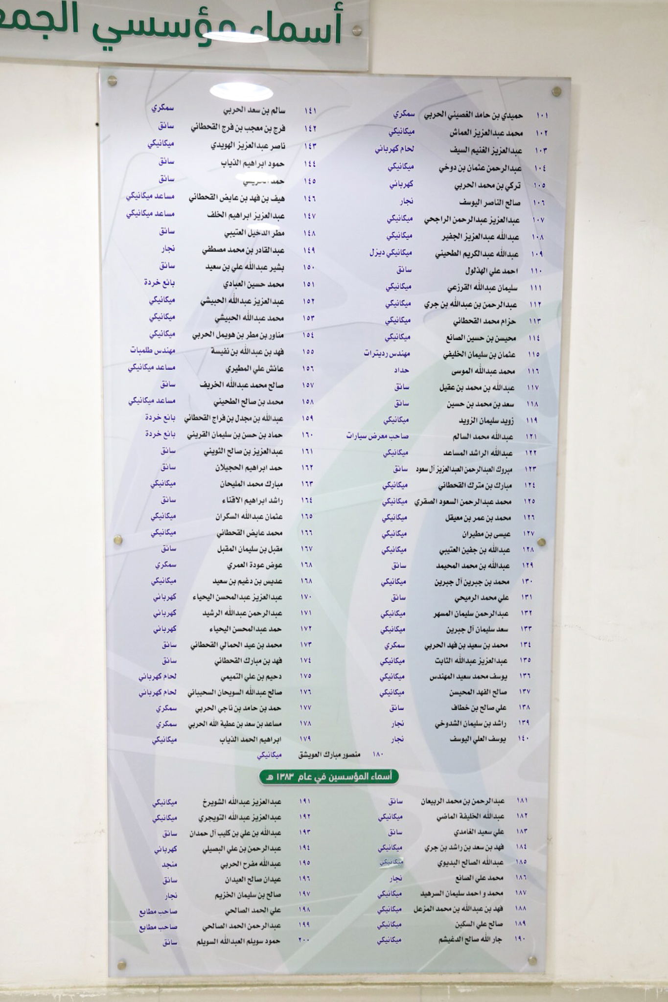 اجتماع الجمعية العمومية