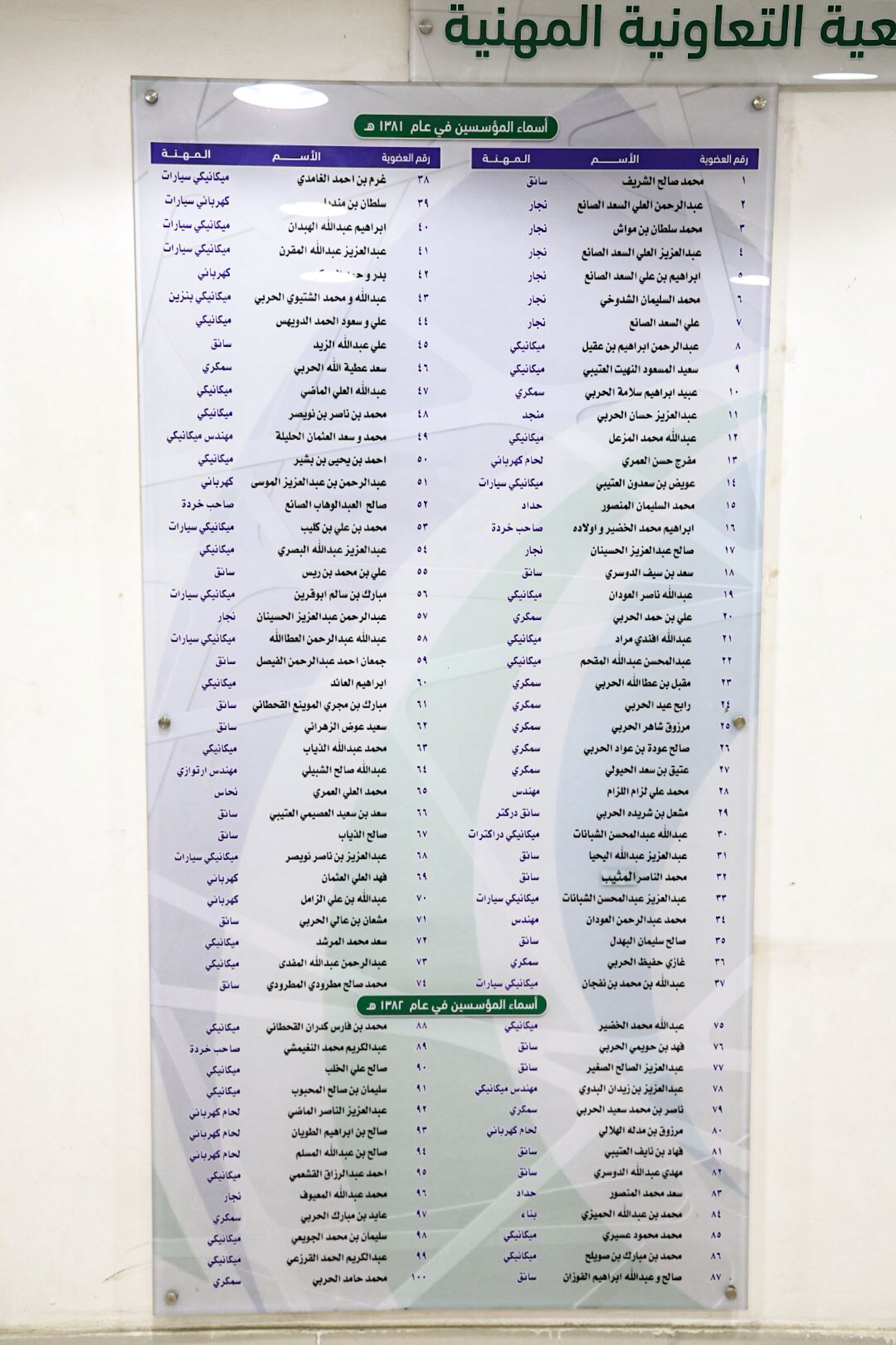 اجتماع الجمعية العمومية