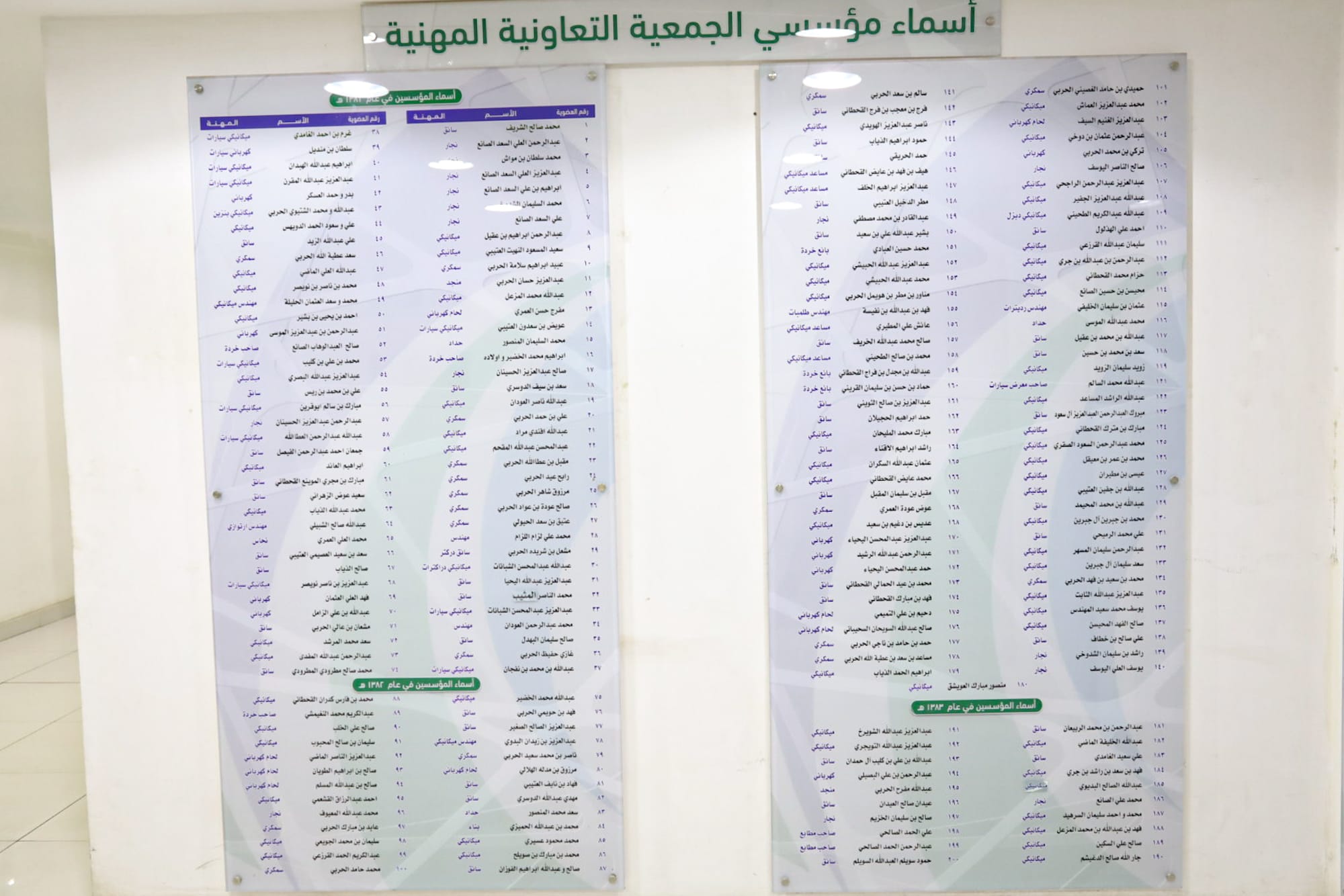 اجتماع الجمعية العمومية