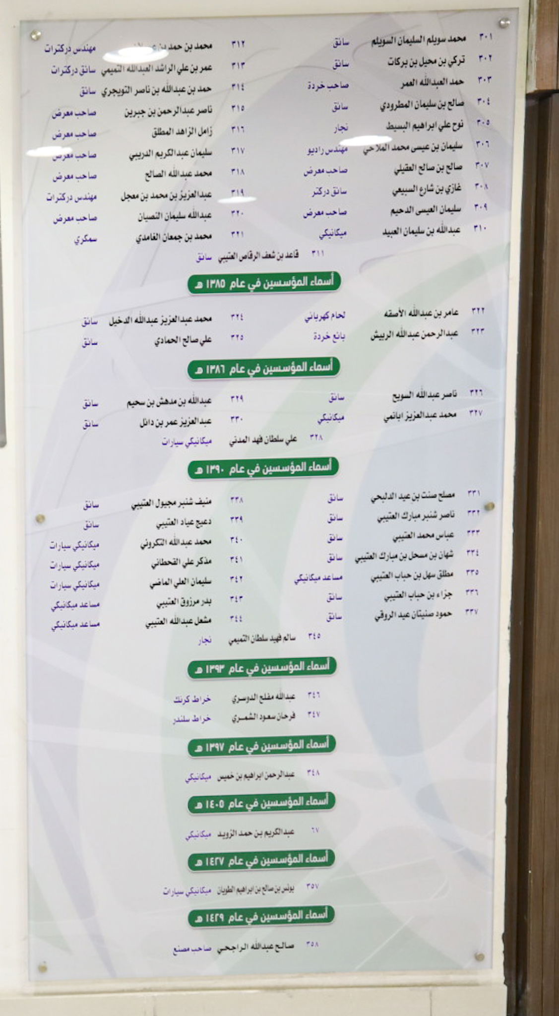 اجتماع الجمعية العمومية