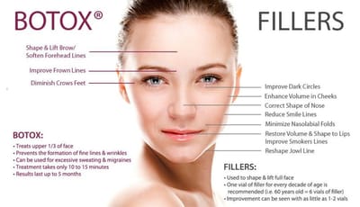 Faltenunterspritzung-Treatments to Reduce Wrinkles image