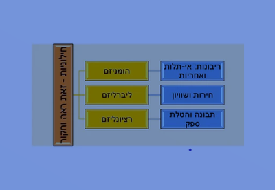 חינוך חילוני הוא חינוך הומניסטי image