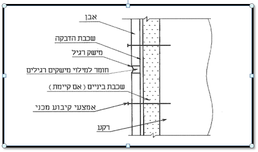 תקן ישראלי 2378 חלק 4-"הדבקה בשילוב קיבוע מכני"