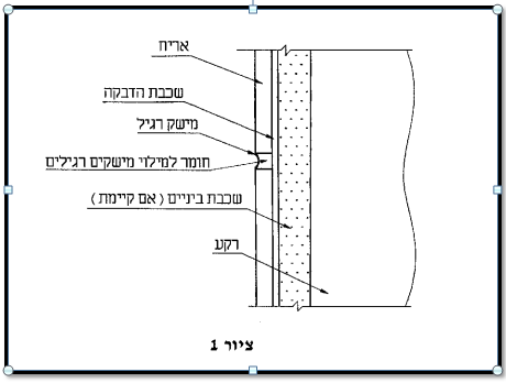 תקן ישראלי 1555 חלק 1 –"מערכת פסיפס ואריחי קרמיקה לחיפוי בניינים".