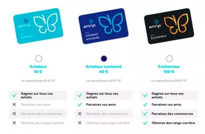 Les adhésions annuelles