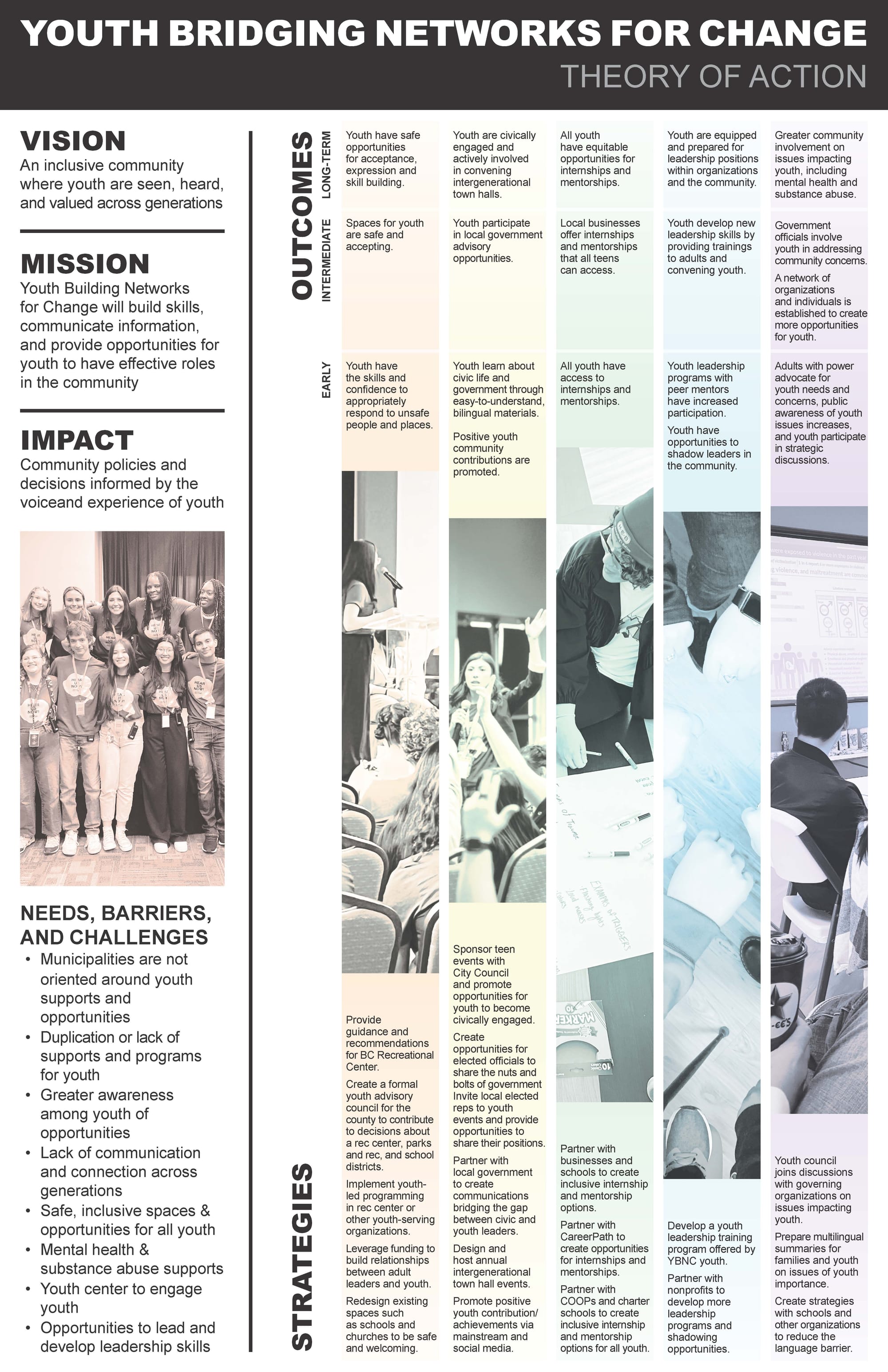 Youth Bridging Networks for Change (YNBC)