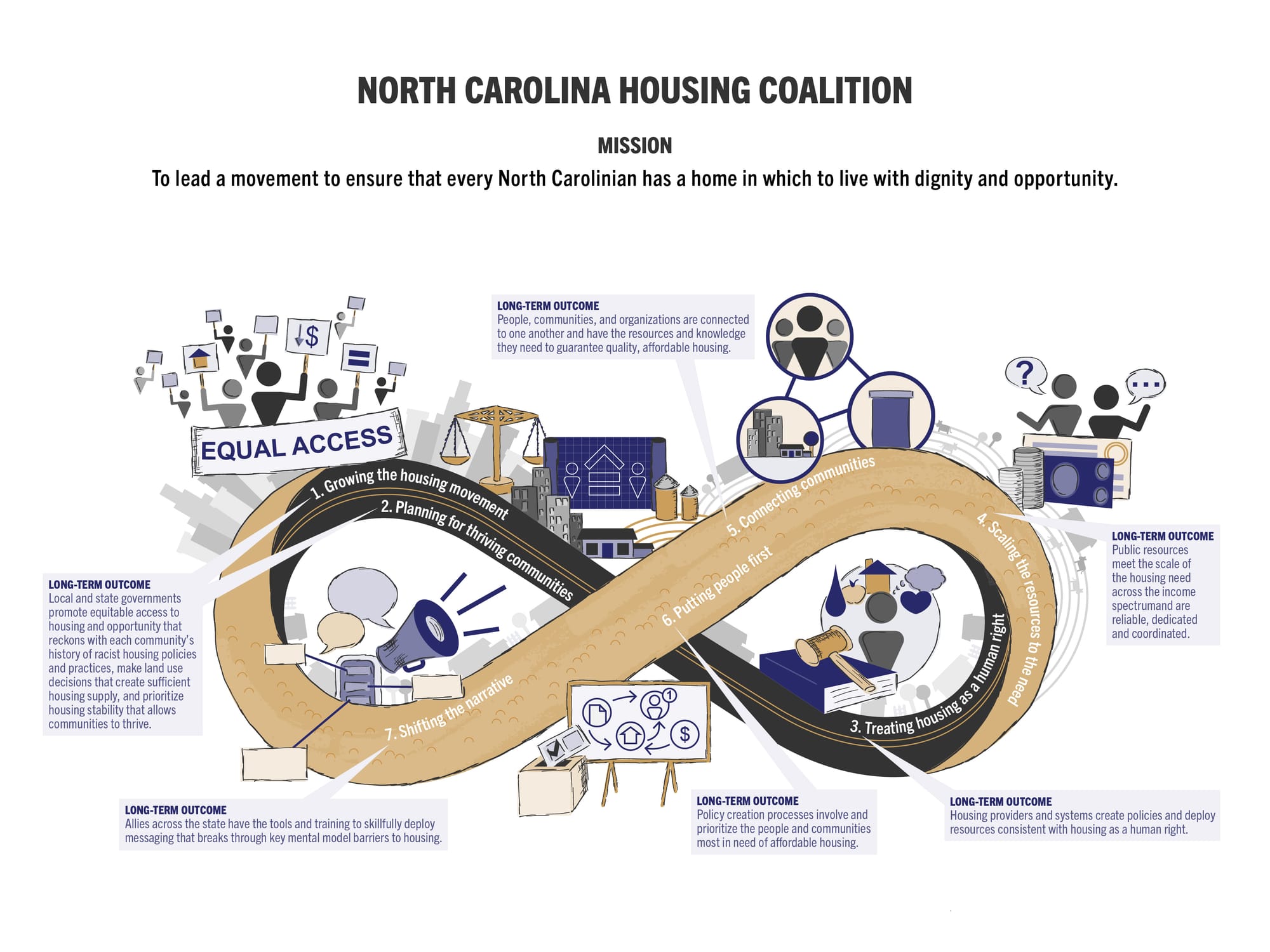 North Carolina Housing Coalition