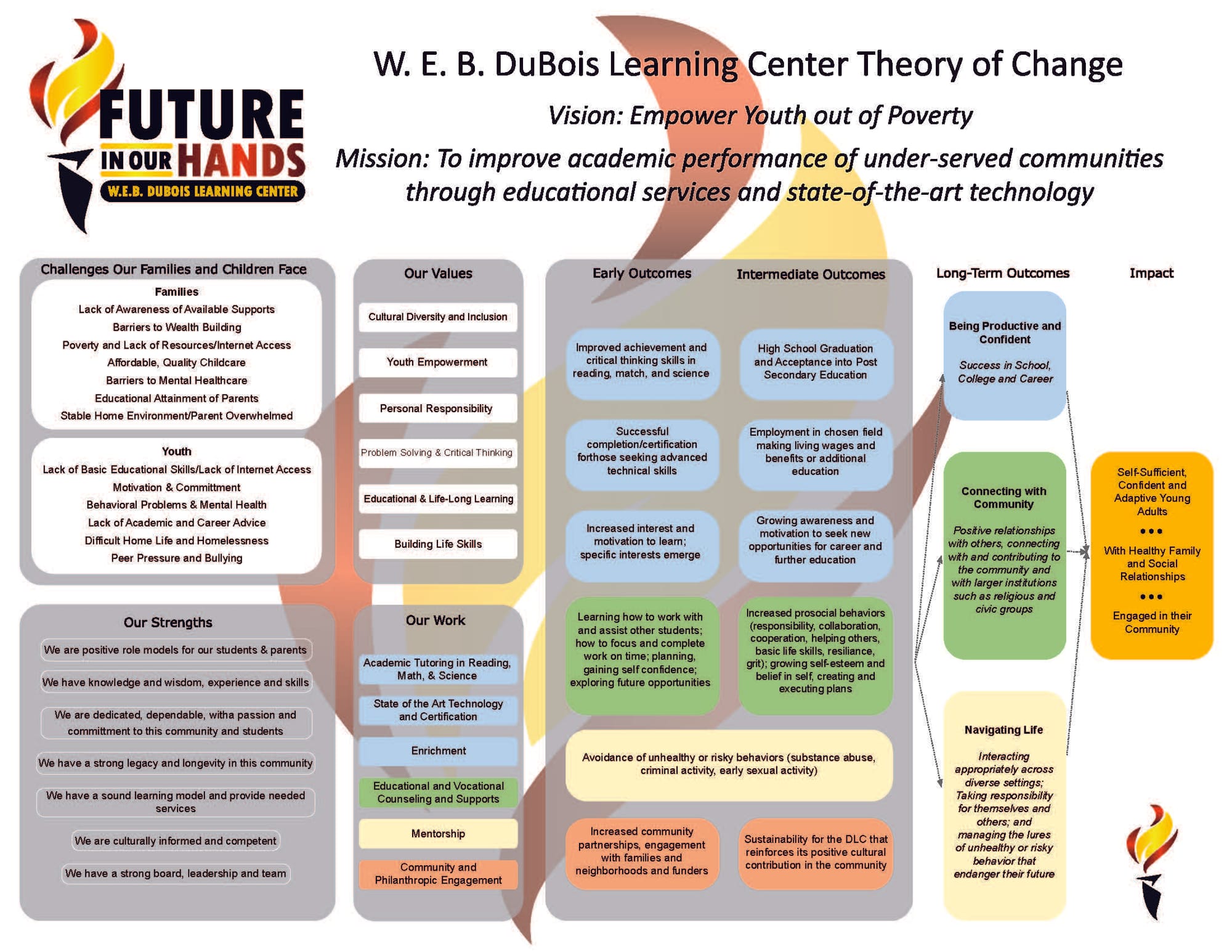 W.E.B. DuBois Learning Center