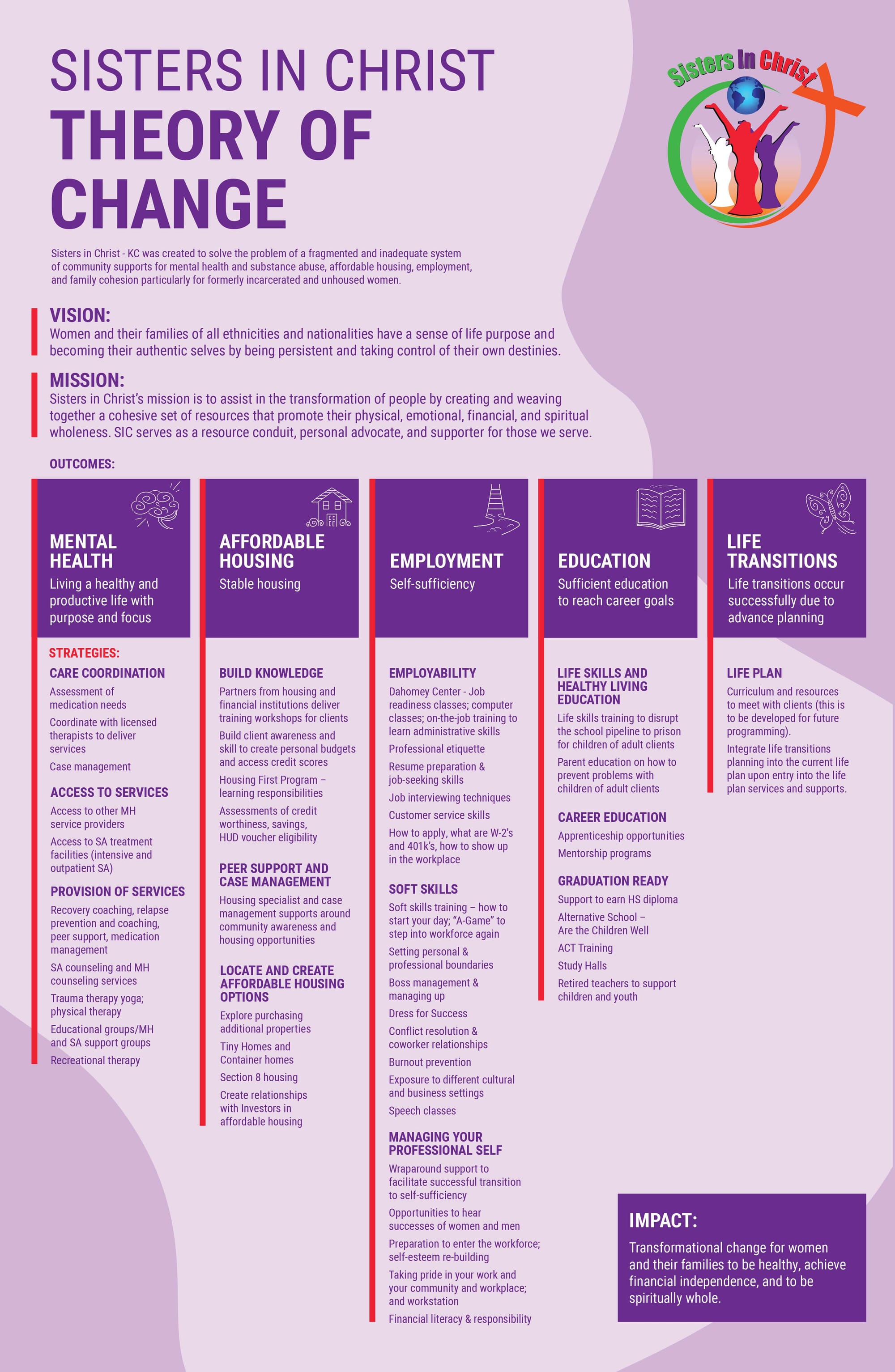 Sisters in Christ - KC