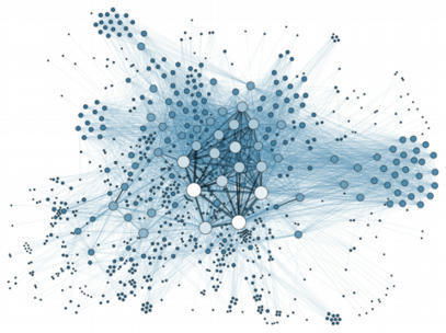 Social Impact Networks