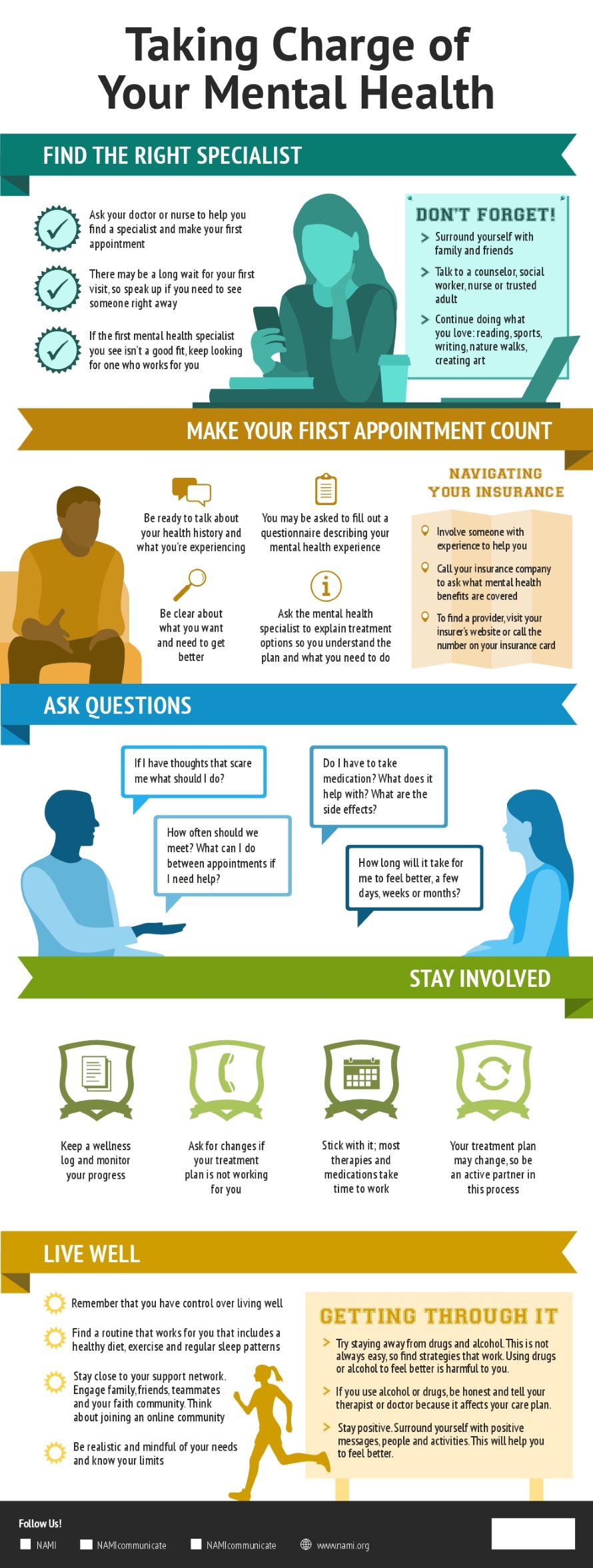 Mental Health Resources/Information from NAMI, NIH, and SAMSHA