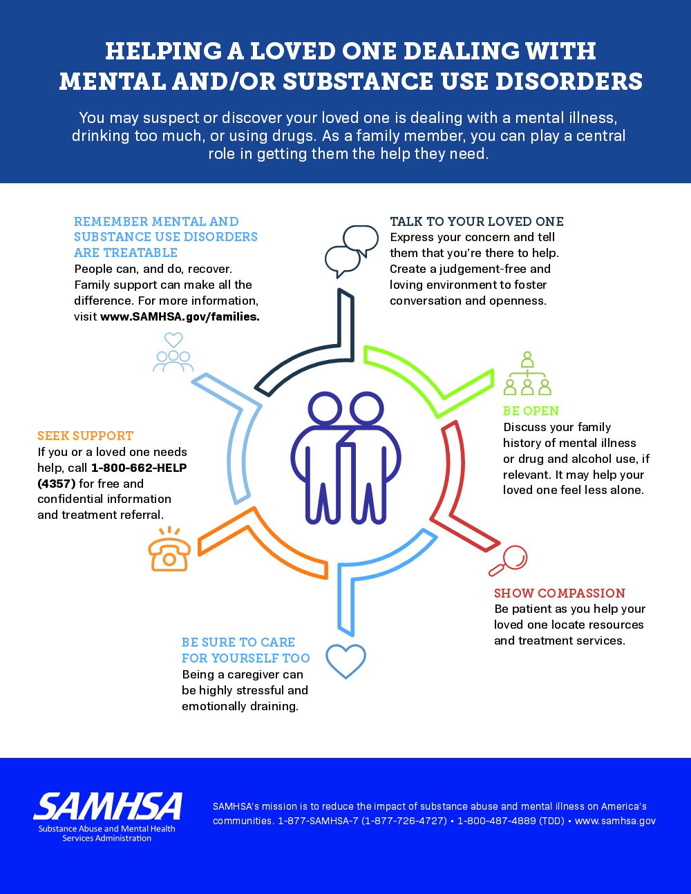 Mental Health Resources/Information from NAMI, NIH, and SAMSHA