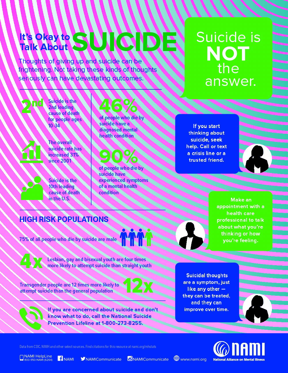 Mental Health Resources/Information from NAMI, NIH, and SAMSHA