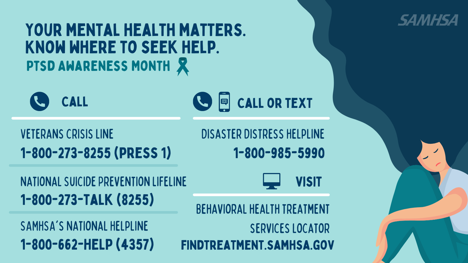 Mental Health Resources/Information from NAMI, NIH, and SAMSHA