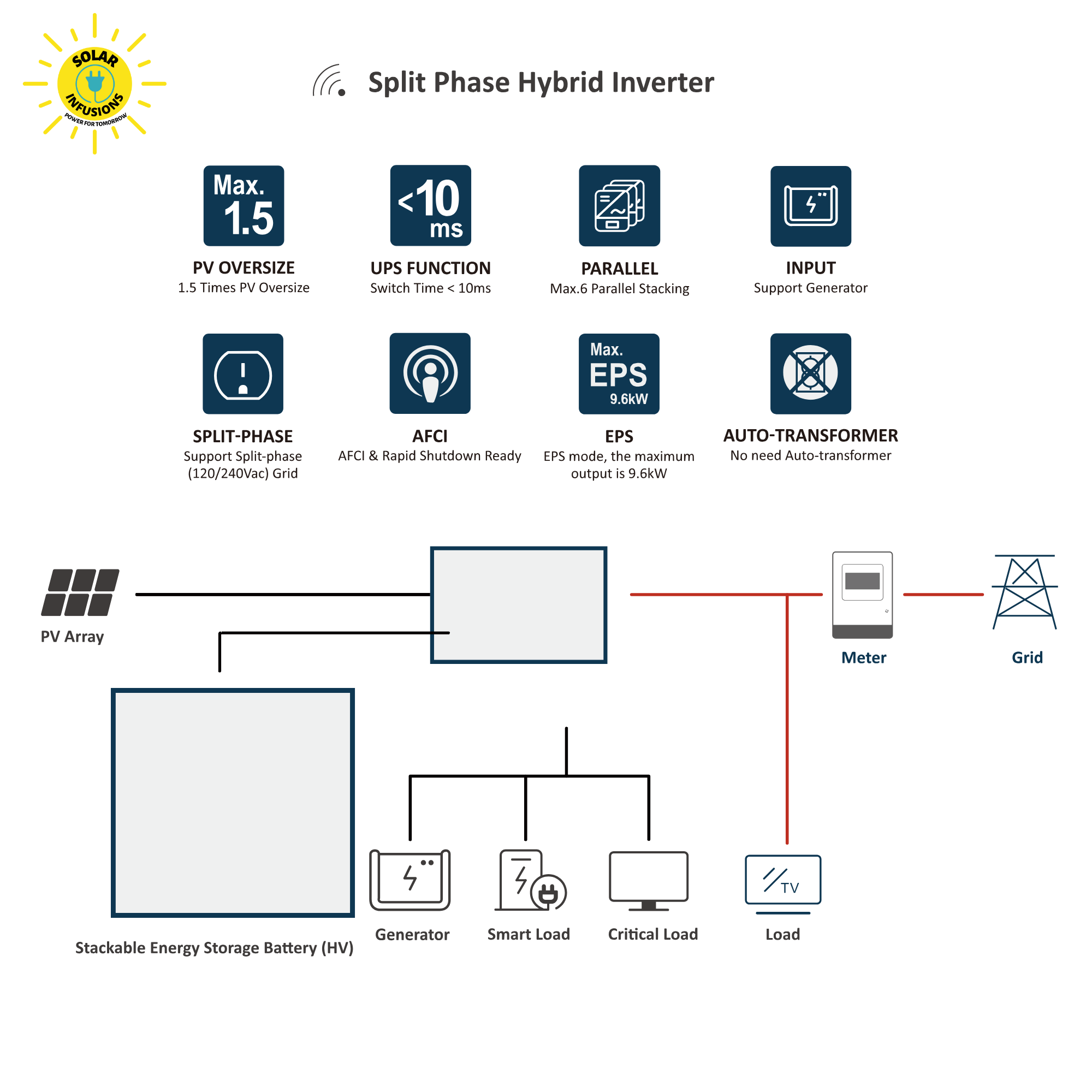Split Phase Hybrid Storage Inverter