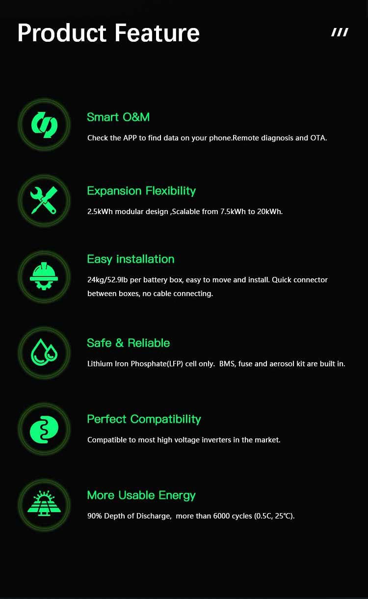 Home Energy Storage System Information