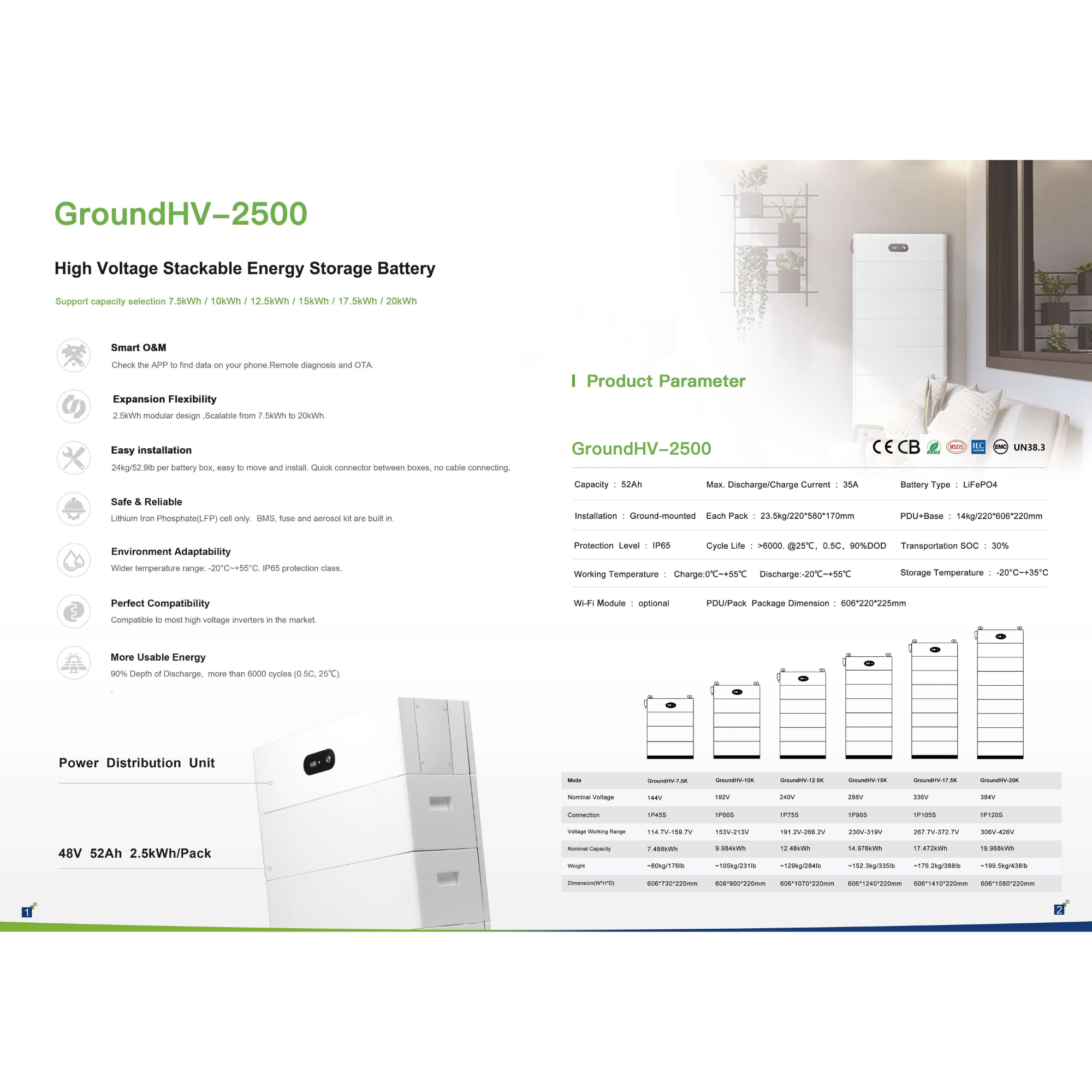 Home Energy Storage System Information