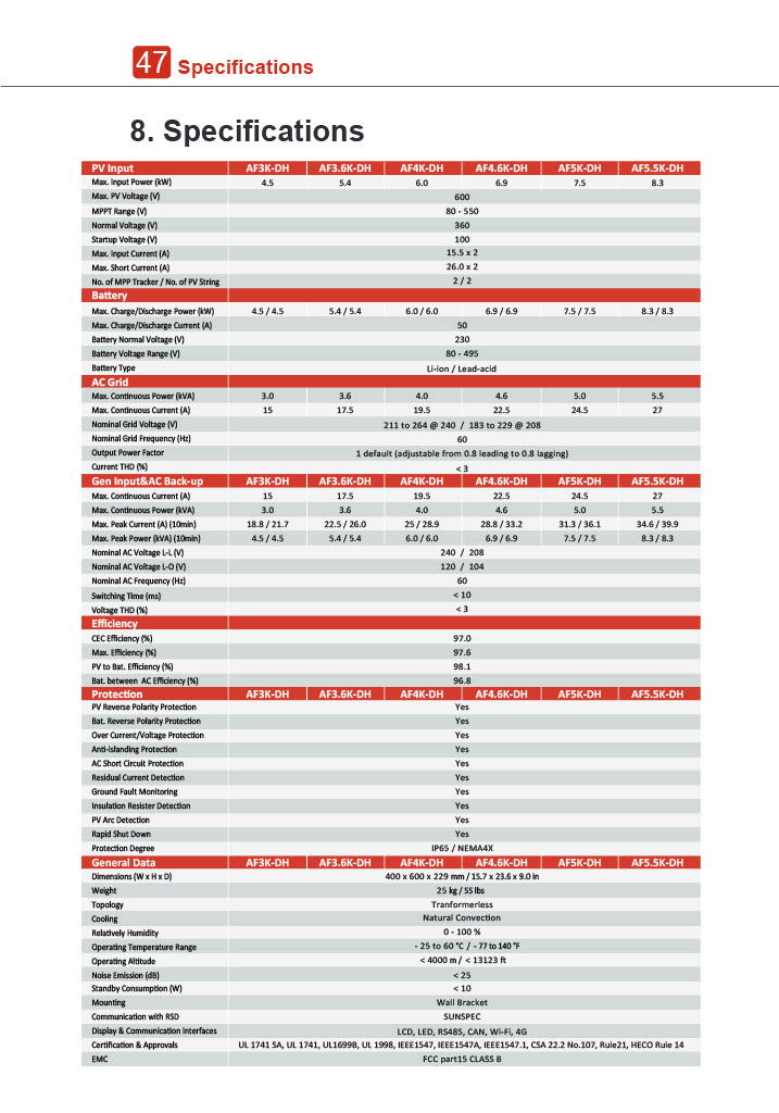 Split Phase Hybrid Storage Inverter