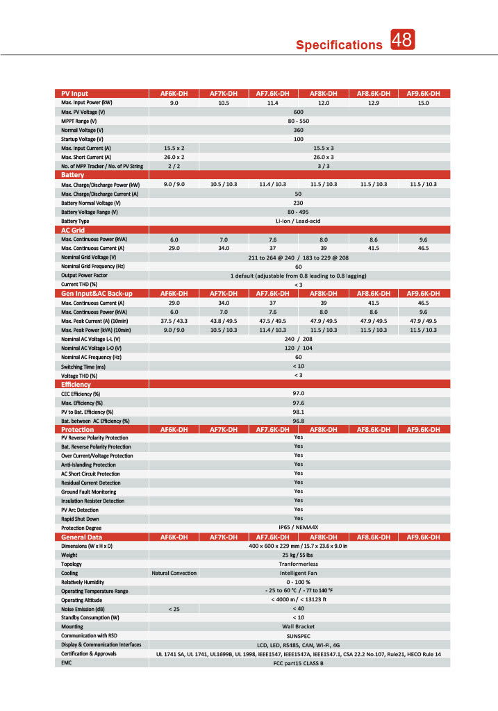 Split Phase Hybrid Storage Inverter
