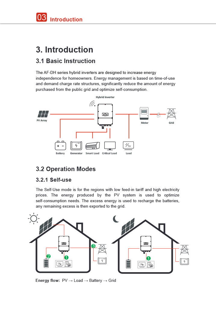 Split Phase Hybrid Storage Inverter