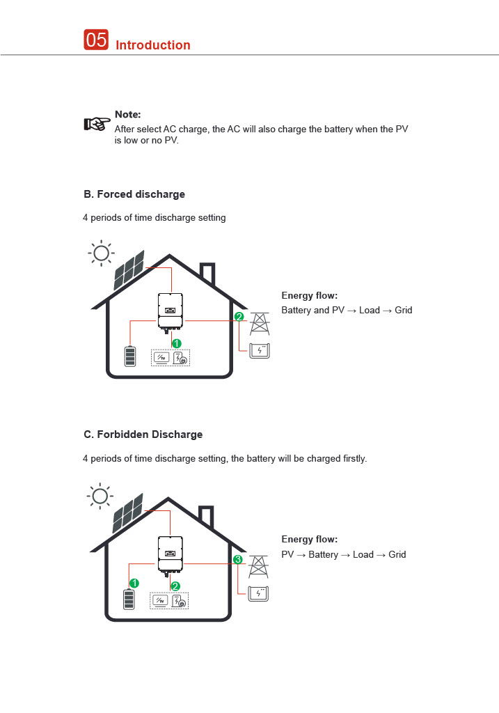 Split Phase Hybrid Storage Inverter