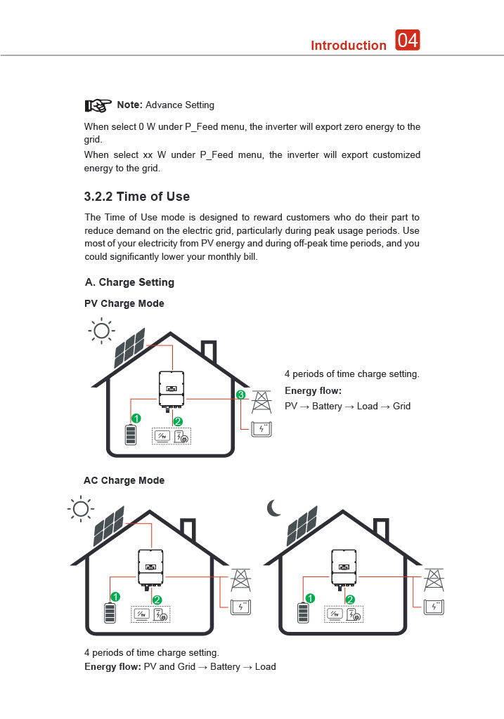 Split Phase Hybrid Storage Inverter