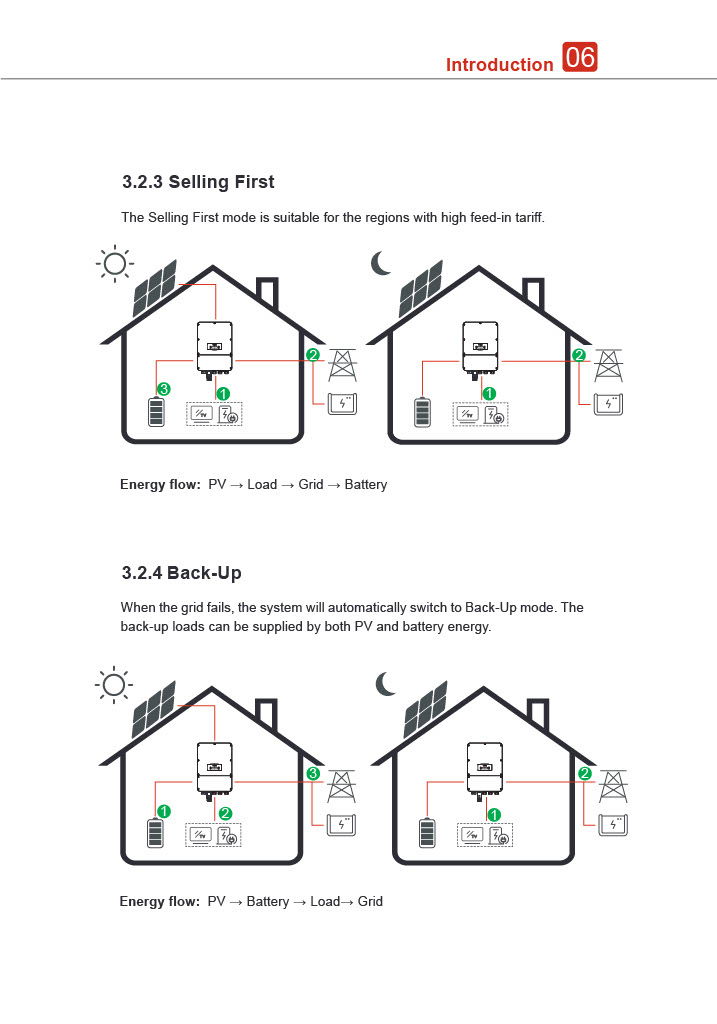 Split Phase Hybrid Storage Inverter